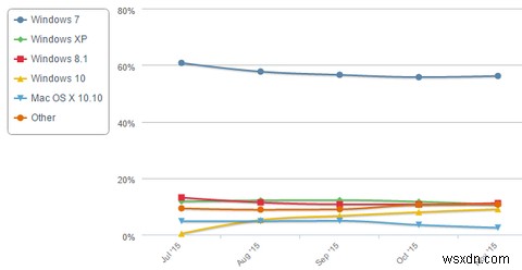 2016년 Windows 뉴스에 대비하십시오. 