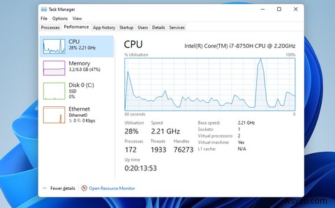 Windows 11에서 RAM, GPU 및 CPU 사용량을 확인하는 방법 
