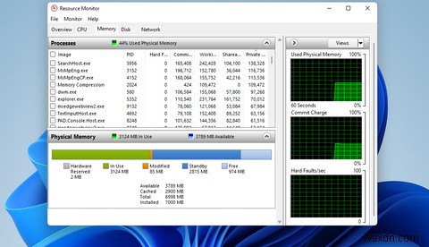 Windows 11에서 RAM, GPU 및 CPU 사용량을 확인하는 방법 