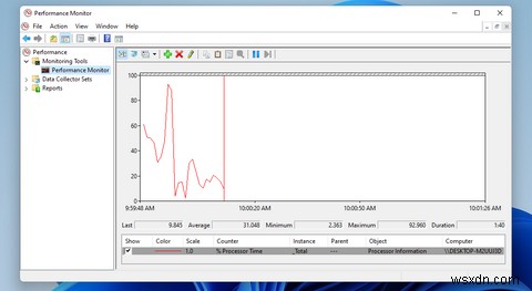 Windows 11에서 RAM, GPU 및 CPU 사용량을 확인하는 방법 