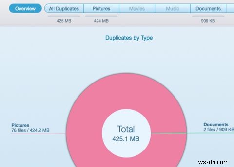 MacBook 또는 iMac에 설치할 수 있는 최고의 Mac 앱 