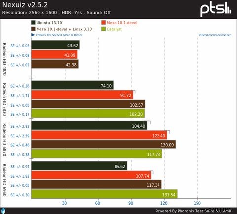 추가 또는 업데이트된 소프트웨어가 필요하십니까? 이 7가지 Ubuntu PPA를 사용해 보십시오. 