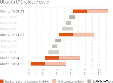 Windows XP 사용자가 Ubuntu 14.04 LTS Trusty Tahr로 전환해야 하는 이유 