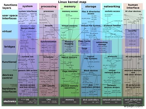 Windows XP 난민을 위한 최고의 Linux 배포판 