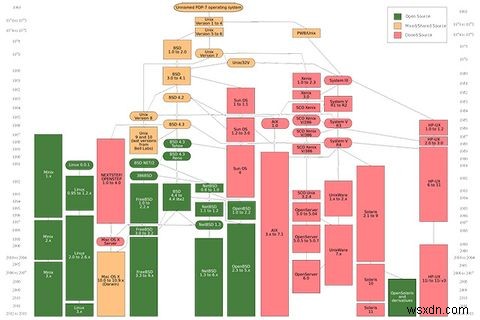 Linux 대 BSD:어느 것을 사용해야 합니까? 