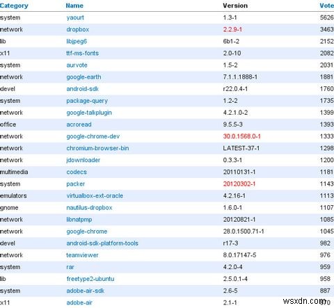 Arch Linux:처음부터 Linux 시스템을 구축할 수 있습니다. 