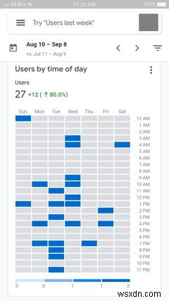 검색 엔진 순위를 높이는 데 도움이 되는 7가지 최고의 Android용 SEO 앱