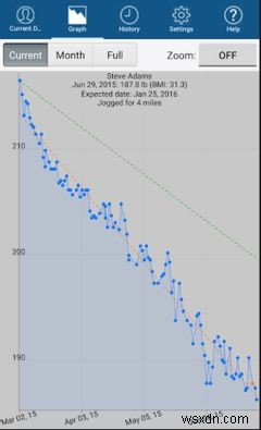 건강을 유지하는 데 도움이 되는 10가지 최고의 건강 앱 