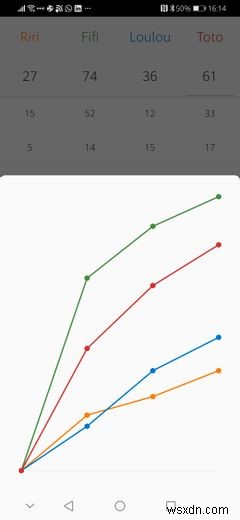 Android를 위한 6가지 최고의 스코어 카운터 앱