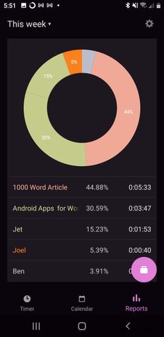 재택 근무자를 위한 7가지 필수 Android 앱