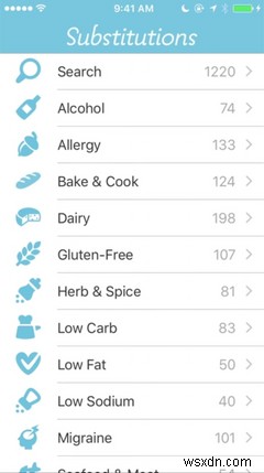 더 건강한 식생활에 도움이 되는 8가지 최고의 iPhone 및 Android 앱