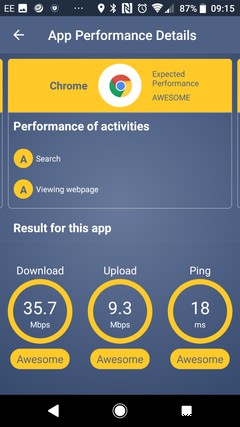 모니터링, Ping 등을 위한 6가지 훌륭한 Android 네트워킹 앱 