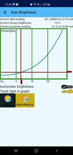 Android에서 자동 밝기가 작동하지 않습니까? 해결 방법은 다음과 같습니다. 