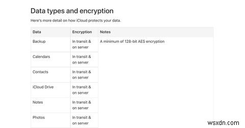 iCloud Drive와 Google One:Mac에서 어떤 클라우드 스토리지 서비스를 사용해야 합니까?