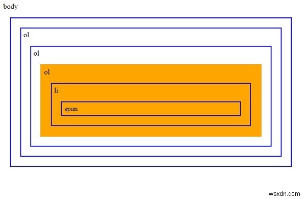 예제가 포함된 jQuery 가장 가까운() 