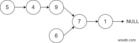 Java에서 두 연결 목록의 교차점 찾기 
