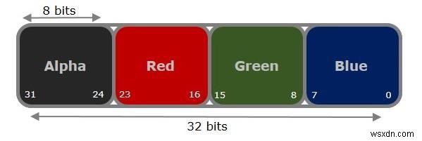 Java OpenCV 라이브러리를 사용하여 이미지의 픽셀(RGB 값)을 얻는 방법은 무엇입니까? 