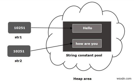 Java에서 String intern() 메소드의 역할은 무엇입니까? 