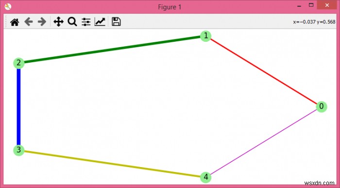 networkx/matplotlib 그래프 도면의 속성을 변경하는 방법은 무엇입니까? 