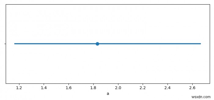 Seaborn pointplot에서 데이터 레이블을 얻는 방법은 무엇입니까? 