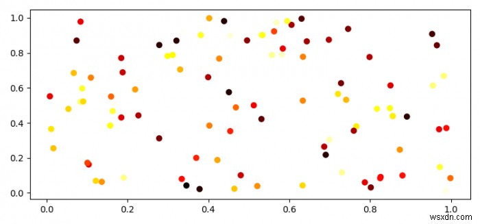 matplotlib에서 2D numpy 배열 분산 