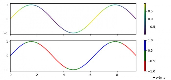 matplotlib의 선 그래프에 대한 데이터 인덱스로 선 색상을 변경하는 방법은 무엇입니까? 