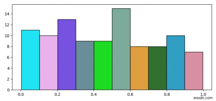 Python matplotlib 히스토그램에서 다른 막대에 다른 색상을 지정하는 방법은 무엇입니까? 