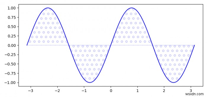 matplotlib 2.0에서 해치(배경색 없음)만 있는 영역을 어떻게 채우나요? 