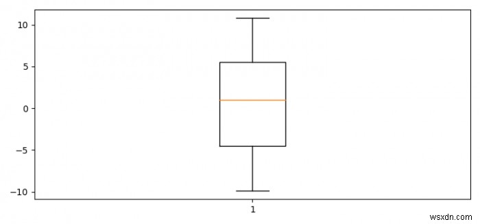 Python Matplotlib를 사용하여 상자 그림을 그리는 동안 NaN 값을 처리하는 방법은 무엇입니까? 