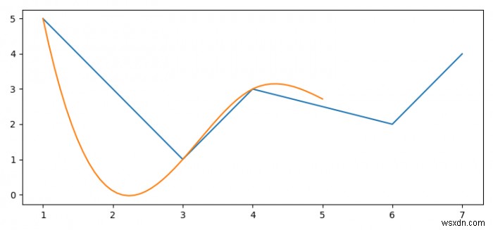 matplotlib로 부드러운 선을 그리는 방법은 무엇입니까? 
