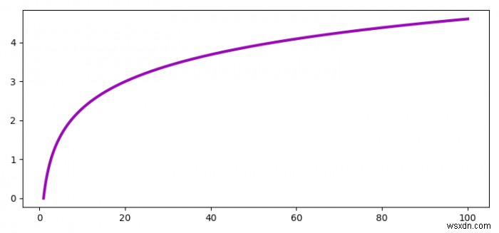 matplotlib.pyplot에서 선 색상 반복을 피하는 방법은 무엇입니까? 