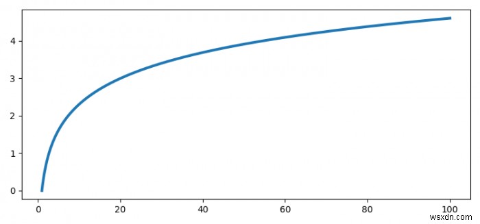 matplotlib.pyplot에서 선 색상 반복을 피하는 방법은 무엇입니까? 