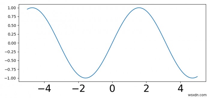 matplotlib 플롯에서 xticks 글꼴 크기를 변경하는 방법은 무엇입니까? 