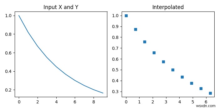 파이썬 – scipy.interpolate.interp1d 