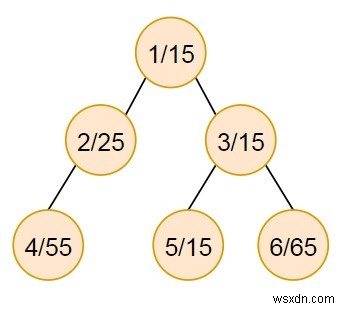 Python에서 하위 트리의 노드 값의 합에서 최소값을 찾는 프로그램 