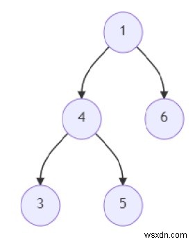 Python에서 주어진 이진 트리에 BST가 있는지 확인하는 프로그램 