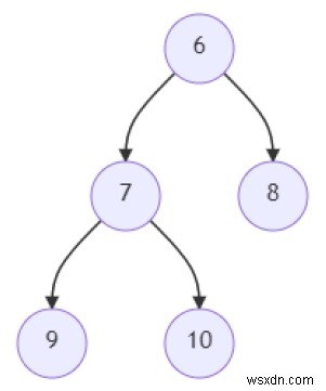 Python에서 주어진 이진 트리에 연결 목록이 있는지 확인하는 프로그램 