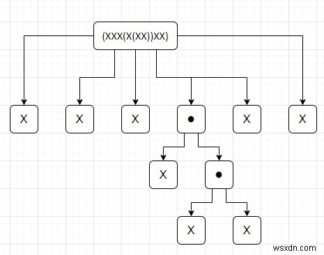 Python에서 각 괄호 깊이의 문자 수를 계산하는 프로그램 