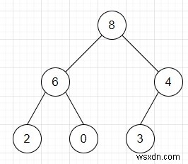 Python에서 힙을 확인하는 프로그램이 최대 힙을 형성하는지 여부 