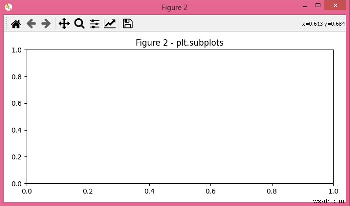 Matplotlib – plt.subplots()와 plt.Figure()의 차이점 