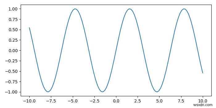 Matplotlib – 마우스 클릭 시 점의 좌표를 표시하는 방법은 무엇입니까? 