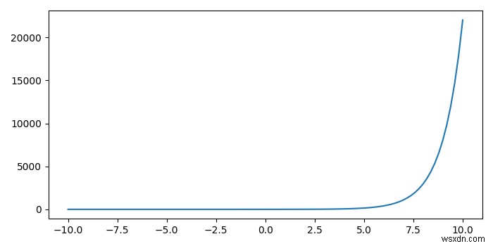 대화형 플롯(Python Matplotlib)에서 마우스로 가리키는 (x,y) 위치를 어떻게 얻습니까? 