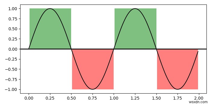 matplotlib에서 곡선에 대한 논리적 음영 영역 만들기 