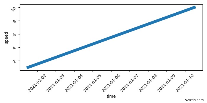 Seaborn Line의 선 두께를 늘리는 방법은 무엇입니까? 