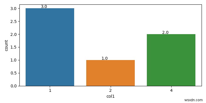 Matplotlib – 카운트 플롯의 막대 상단에 카운트 값을 표시하는 방법은 무엇입니까? 