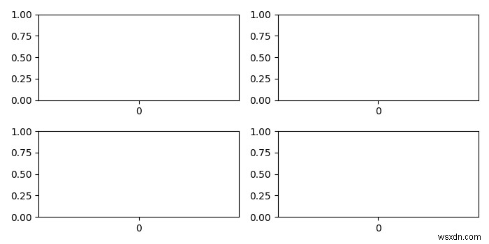 다중 플롯 레이아웃을 위해 Matplotlib/Seaborn 서브플롯 사이의 공간을 조정하는 방법은 무엇입니까? 