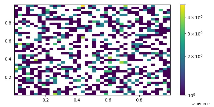 matplotlib.pyplot에서 hist2d와 함께 컬러바를 어떻게 사용합니까? 