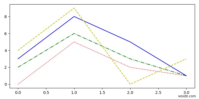 matplotlib 그림에서 색상과 선 스타일을 모두 순환하는 방법은 무엇입니까? 