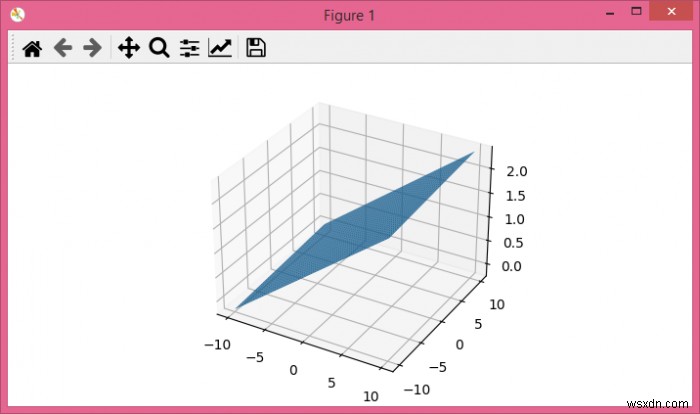 matplotlib에서 수학 방정식을 사용하여 평면을 그리는 방법은 무엇입니까? 