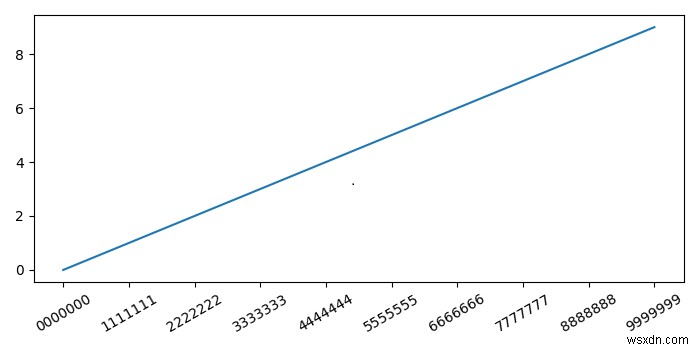 matplotlib Python에서 텍스트 크기를 자동으로 조정하는 방법은 무엇입니까? 